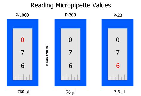 Micropipette — NeoSynBio