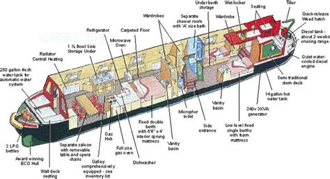 narrowboat internal plan in 2023 | Canal boats england, Canal boat ...