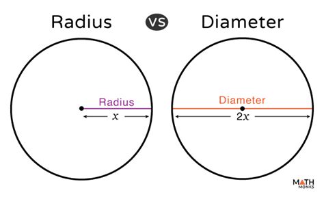 Difference Diameter And Radius - Design Talk