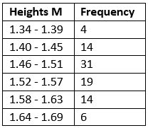 Frequency Table: How to Make & Examples - Statistics By Jim