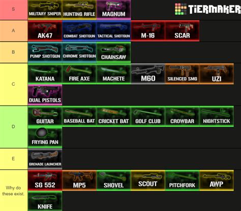 Left 4 Dead 2: Weapon Tier List