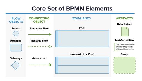 Bpmn Business Process Model And Notation Bpmn | Images and Photos finder