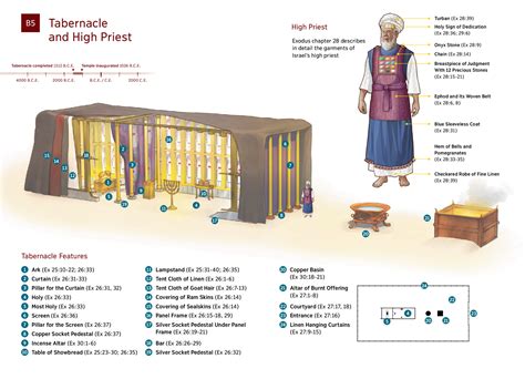 Tabernacle - Alchetron, The Free Social Encyclopedia