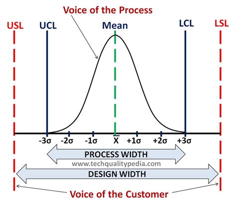 Pin on Quality and Productivity Improvement Tutorials