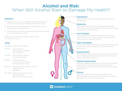 Alcohol and Risk: When Will Alcohol Start to Damage My Health ...