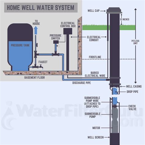 shared well plumbing diagram - AntimoMariluz