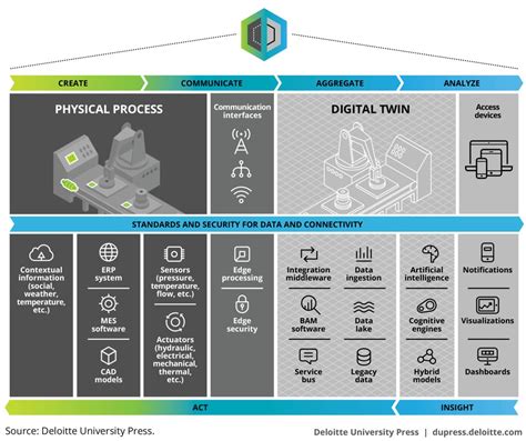 【Industry 4.0 Series】How to create a digital twin? - Python社区