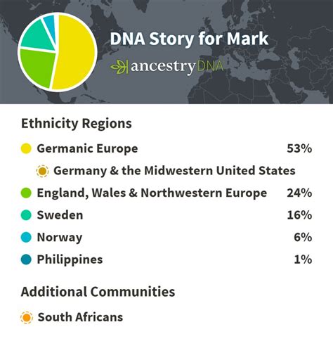 Ancestry DNA test - PentaxForums.com