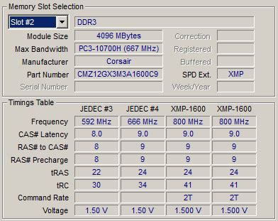 ASUS Sabertooth 990FX review - CPU-Z and System Screenshots - Phenom II ...