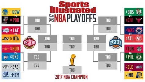 Nba Printable Playoff Bracket