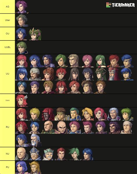 noway'; -- Tier List (Community Rankings) - TierMaker