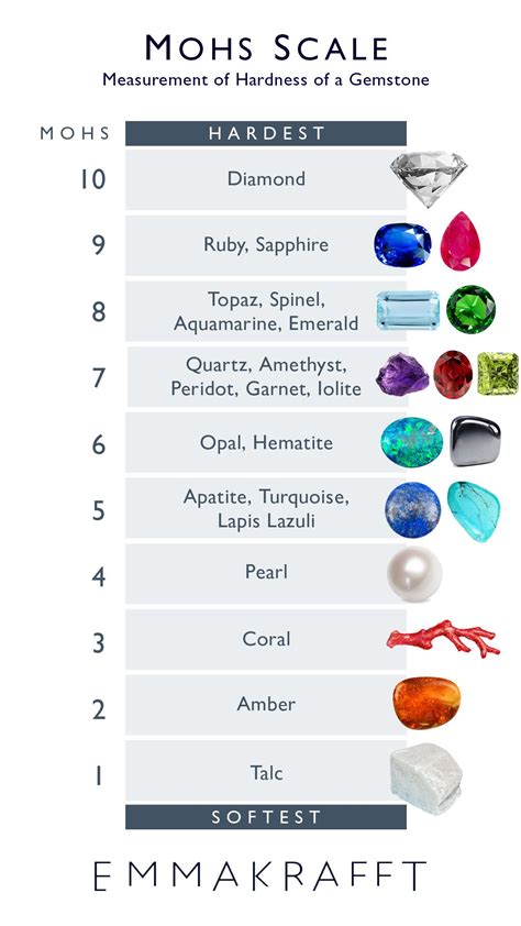 Printable Mohs Hardness Scale