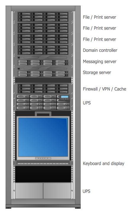 Server | Computer and Networks