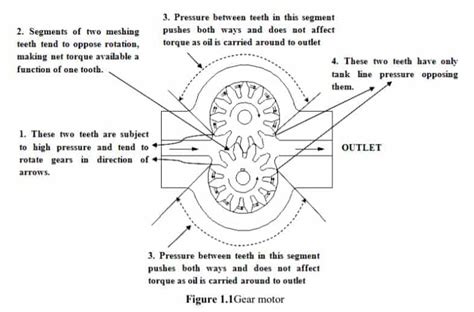 What is Gear Motor | Working , Diagram , Advantages ,Range