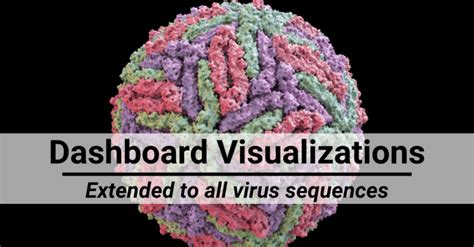 NCBI Virus Extends Dashboard Visualizations to all Virus Sequences ...