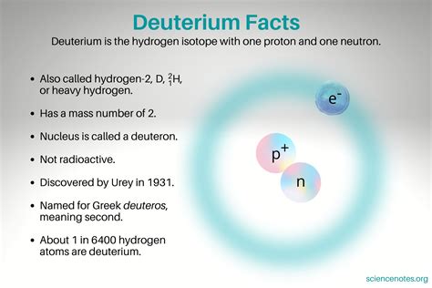 What Is Deuterium? Facts and Uses