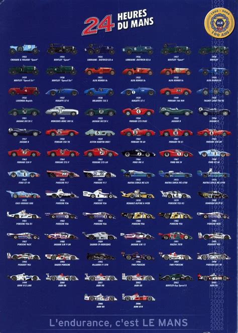 Winners of the 24 Hrs of Le Mans | Le mans, Classic racing cars, Race cars