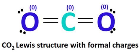 CO2 Formal charge, How to calculate it with images?