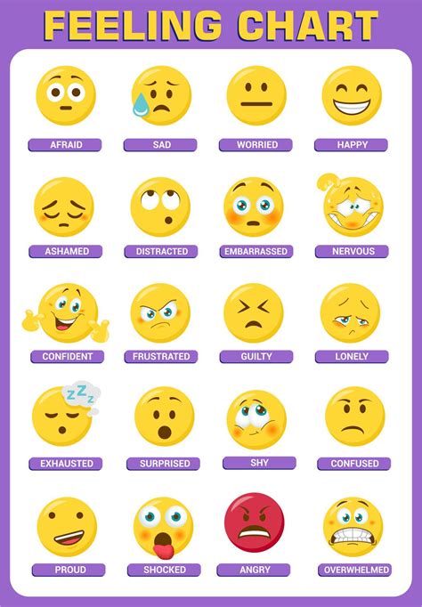 Emoji Feelings Chart Printable | Feelings chart, Emotion chart ...