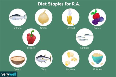 Recommended Diet for Rheumatoid Arthritis