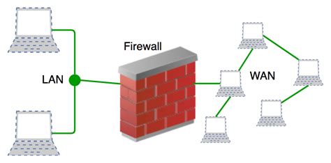 Basic Firewall configuration – ALL4NET