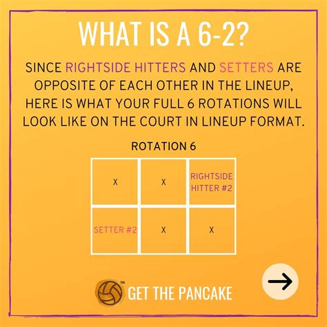 Volleyball Basics Explained: What Is A "6-2" In Volleyball?