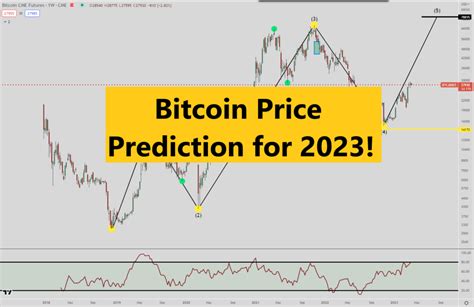 Bitcoin Price Prediction for 2023 - Great expectations