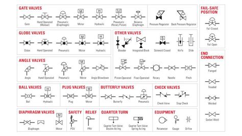 Control Valve Symbols - Valves - Industrial Automation, PLC Programming ...