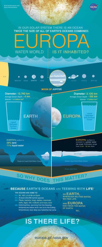 NASA's Europa Clipper mission to jupiter's icy moon