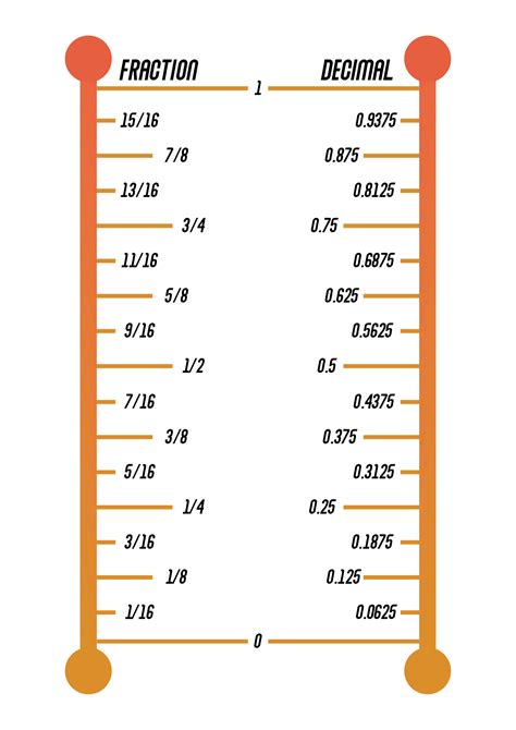 Ruler Measurements Chart With Fractions