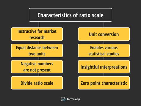 What is ratio scale: Definition & examples - forms.app