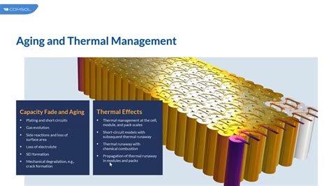 COMSOL taps into modelling thermal runaway and abuse in batteries ...