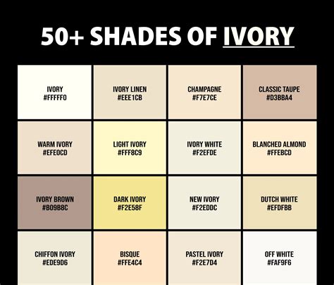 Ivory Colour Chart