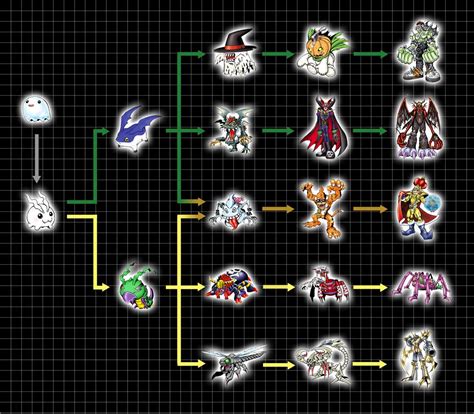 Digimon World Evolution Chart