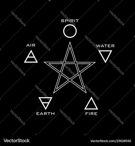 Five elements and 5 pointed star Royalty Free Vector Image