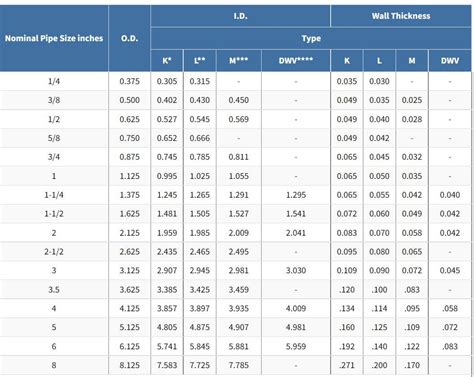 Copper Pipe Sizes Chart Mm