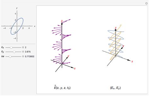 Polarization of an Electromagnetic Wave - Wolfram Demonstrations Project