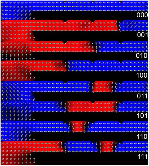 Improved magnetic domain-wall control with transverse fields