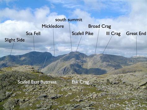 Cumbria Mountains