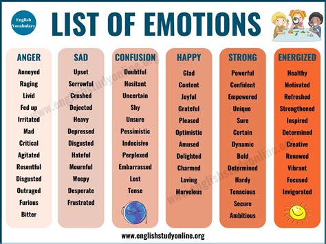 List of Emotions | 275 Useful Words of Feelings & Emotions | English ...