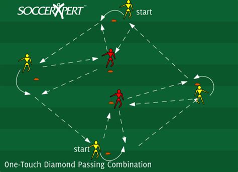 One-Touch Diamond Passing Combination