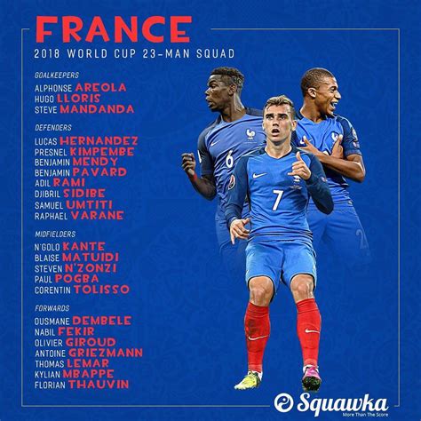 Wallpapers : France 2018 World Cup Squad