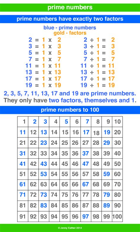 prime number ~ A Maths Dictionary for Kids Quick Reference by Jenny Eather