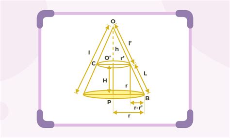 Volume of Cone: Formula, Derivation and Examples