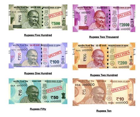 Tavex adds Indian Rupee to its list of currencies - Tavex Sweden