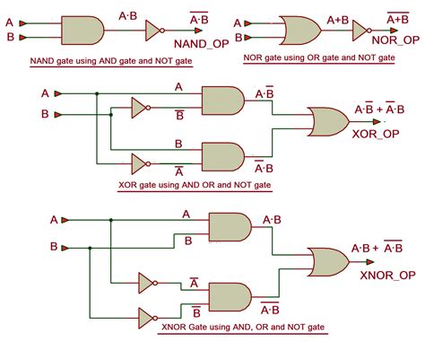 Not Logic Gate Circuit Diagram