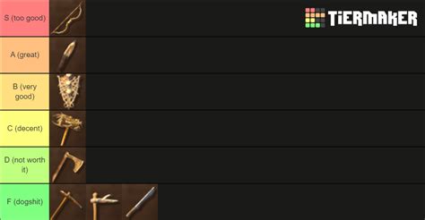 Valheim Weapon Tier List