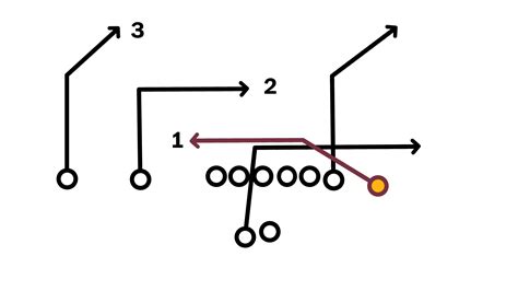 Every NFL team’s offensive scheme, illustrated and explained ...