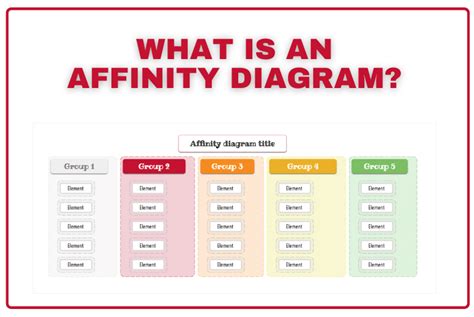 All about the Affinity Diagram: What is it? How to use it?