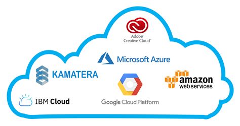 Cloud Hosting Providers - Lagidze.info